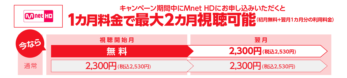 キャンペーン期間中にMnet HDにお申し込みいただくと、1カ月分の利用料金2,300（税抜）で最大2カ月ご視聴可能