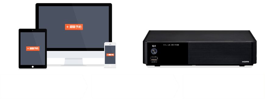 対象:Smart J:COM Box / Smart TV Box