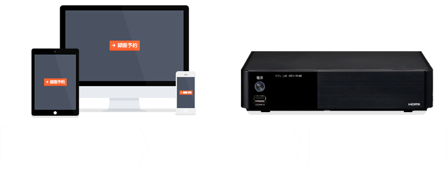 対象：Smart J:COM Box / Smart TV Box