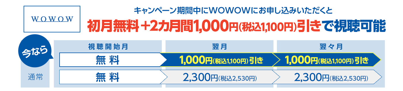 期間中にWOWOWにご加入いただくと、視聴開始月無料＋3カ月間月額1000円引き(税抜)でご視聴可能