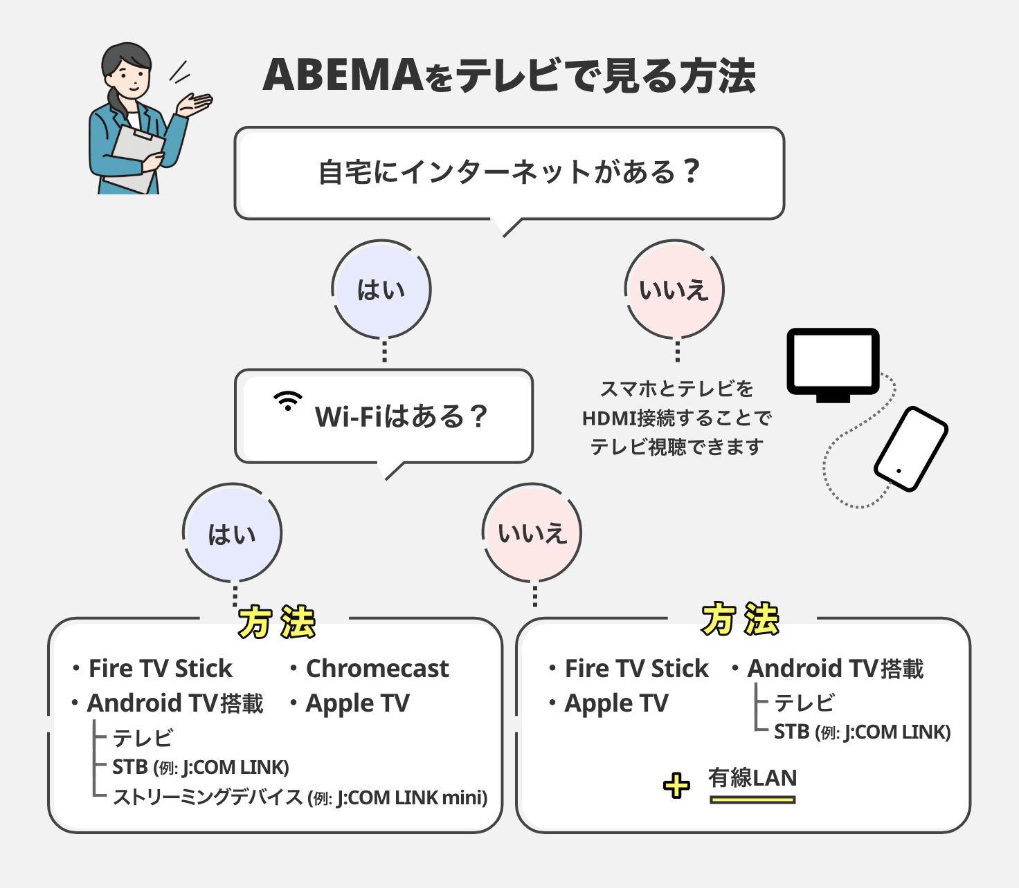 ABEMAをテレビで見る方法